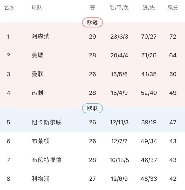 名宿：曼城技战术碾压，利物浦体会到了曼联之痛